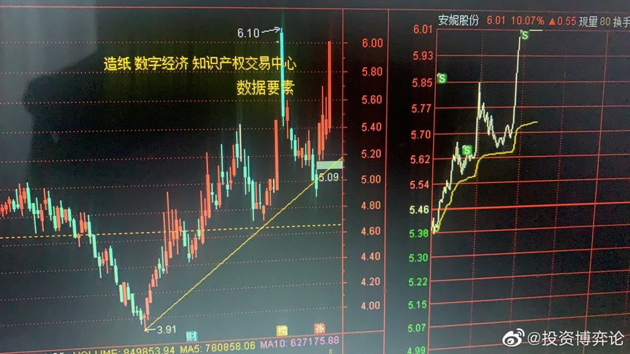 隔夜美股持续杀跌<strong></p>
<p>美股历史走势</strong>！A股连续反弹两天还会持续吗？历史大底在哪里？