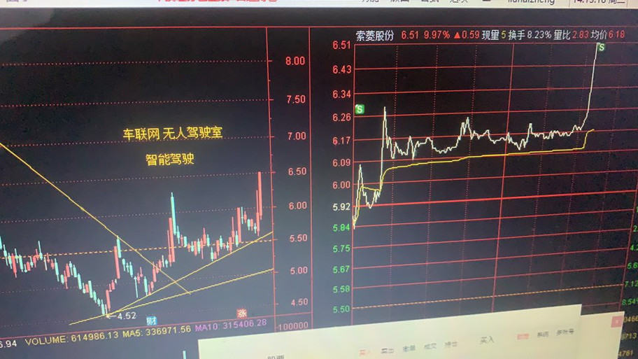 隔夜美股持续杀跌<strong></p>
<p>美股历史走势</strong>！A股连续反弹两天还会持续吗？历史大底在哪里？