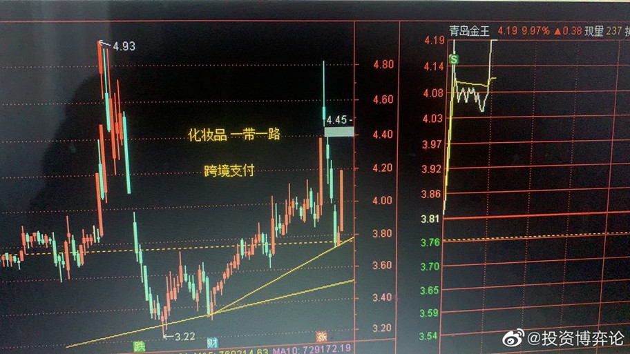 隔夜美股持续杀跌<strong></p>
<p>美股历史走势</strong>！A股连续反弹两天还会持续吗？历史大底在哪里？