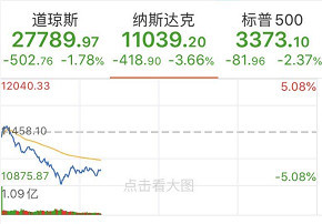 当心<strong></p>
<p>大陆如何买美股</strong>！当心！美股哀鸿遍野！如何影响A股？