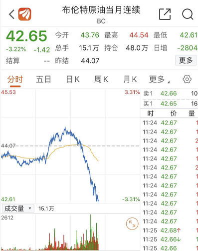 当心<strong></p>
<p>大陆如何买美股</strong>！当心！美股哀鸿遍野！如何影响A股？