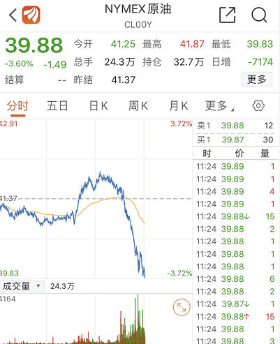 当心<strong></p>
<p>大陆如何买美股</strong>！当心！美股哀鸿遍野！如何影响A股？