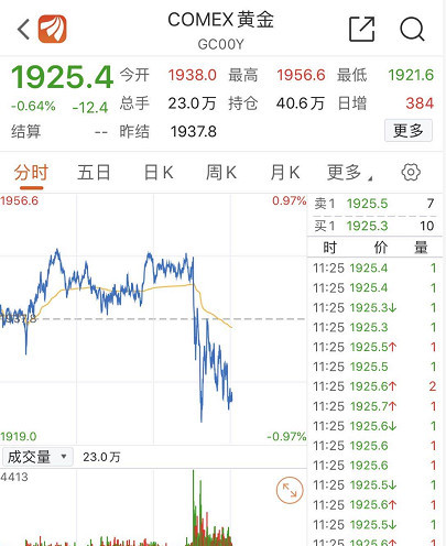 当心<strong></p>
<p>大陆如何买美股</strong>！当心！美股哀鸿遍野！如何影响A股？