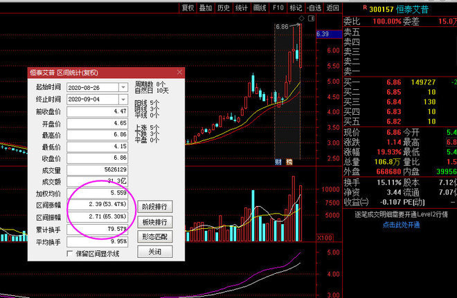 当心<strong></p>
<p>大陆如何买美股</strong>！当心！美股哀鸿遍野！如何影响A股？