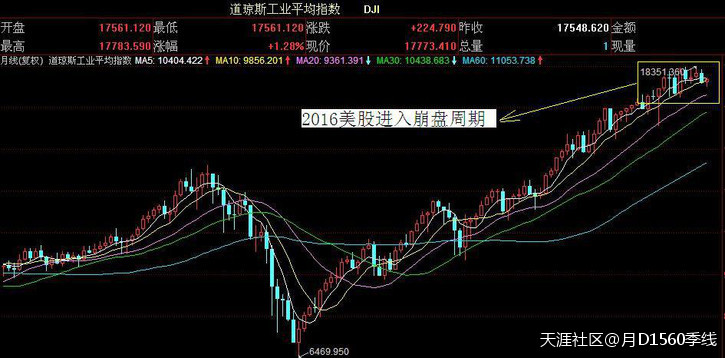 美股2016崩盘的标志<strong></p>
<p>美股什么时候崩盘</strong>。