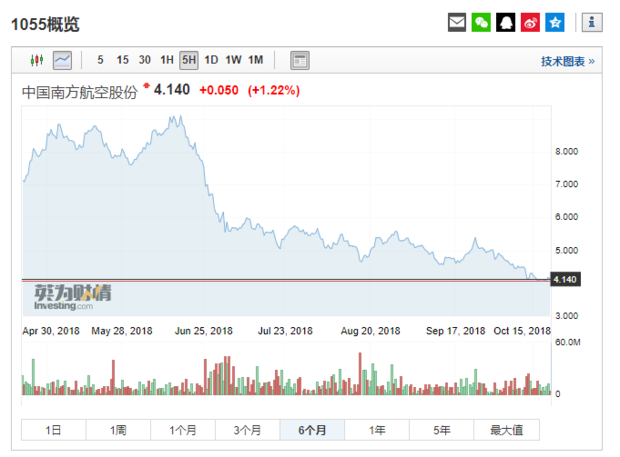同一只股票美股A股港股涨跌关联