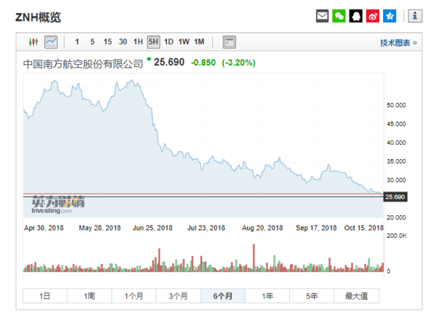 同一只股票美股A股港股涨跌关联