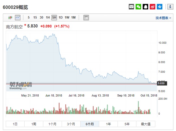 同一只股票美来自股A股港股涨跌关联