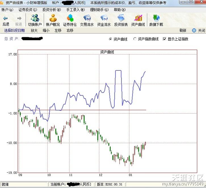求组股友团队交流：但要求：1.近几个月收益率达到<strong></p>
<p>美股年收益率</strong>我图示水平