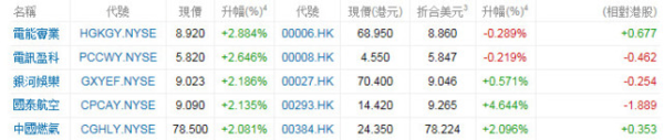 股票CD来自R怎么认购