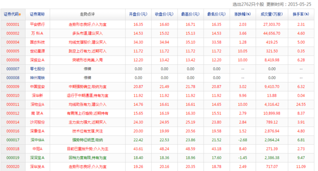 怎么打开同花顺软件里的千股千评