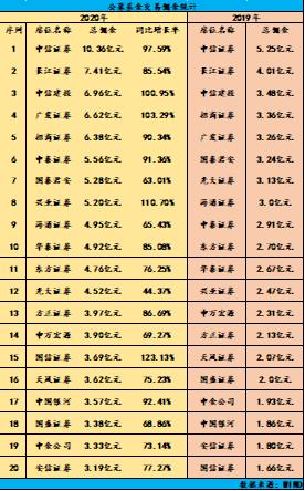 招商证券佣金(十大证券公司哪个佣金最低)