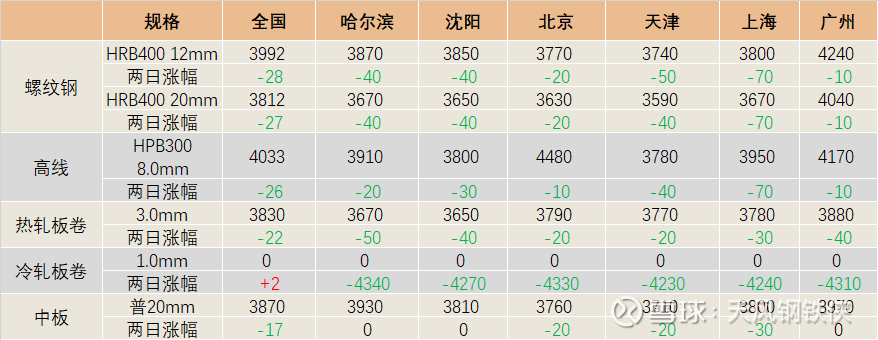 证券价格(证券价格指数中出现最早的是)