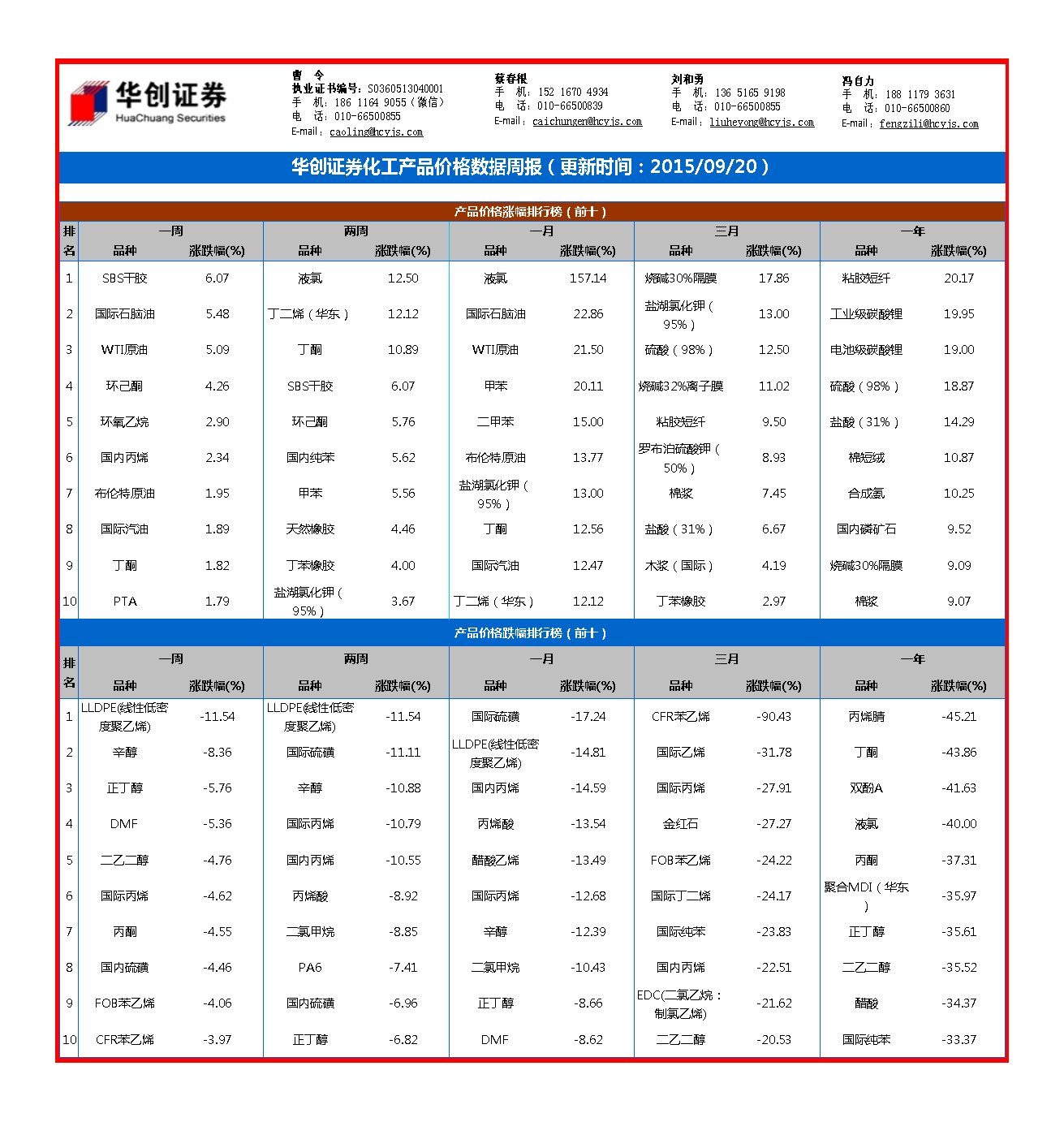 证券价格(证券价格指数中出现最早的是)