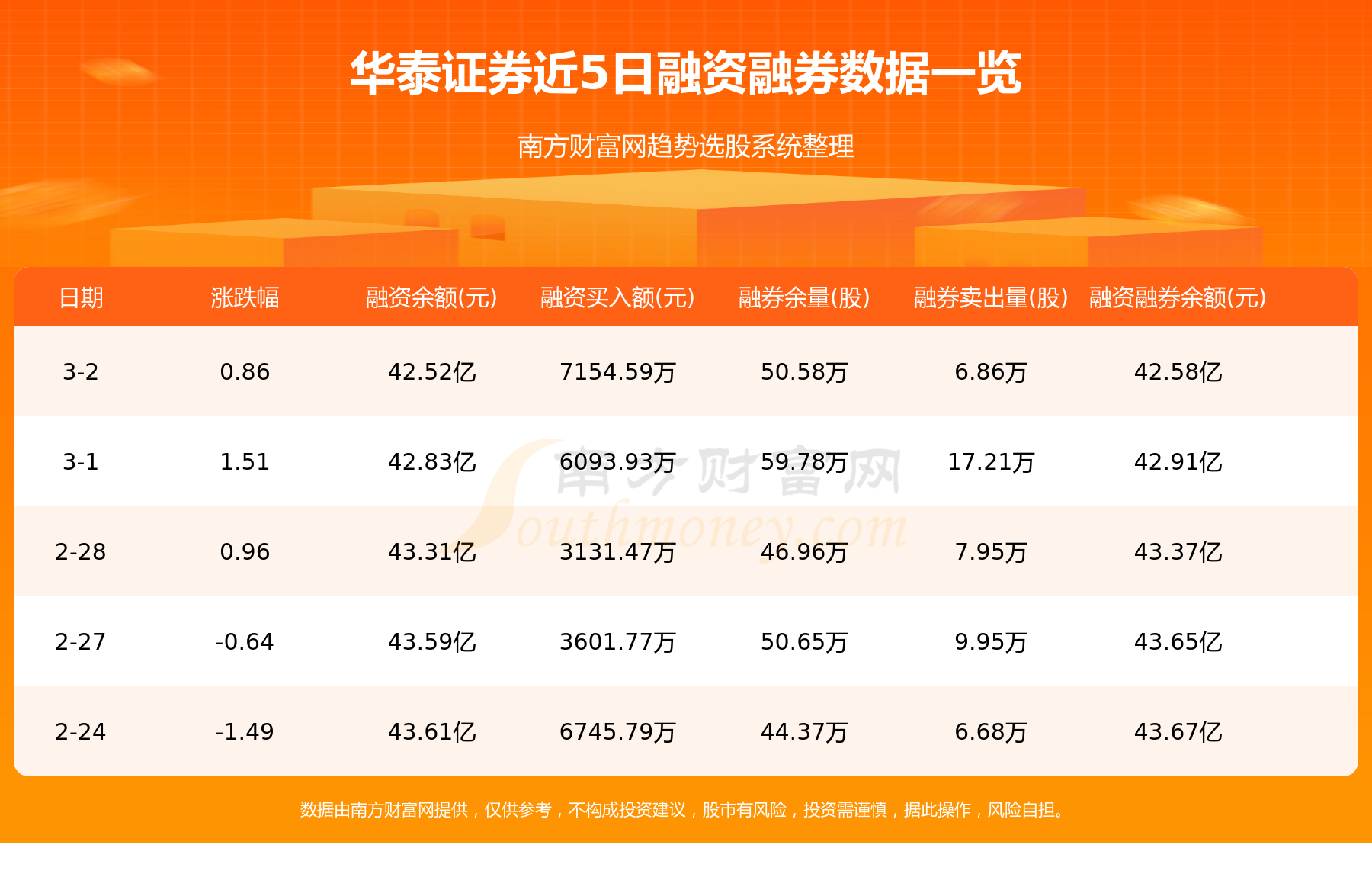 华泰证券电话(华泰证券总部在哪里)