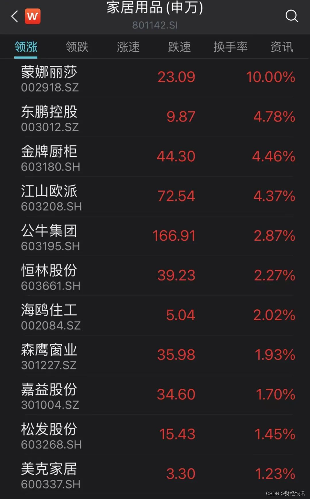 证券后续(证券后续教育培训)