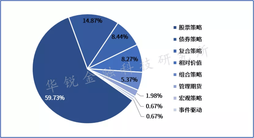 证券类基金(证券类基金排名第一)