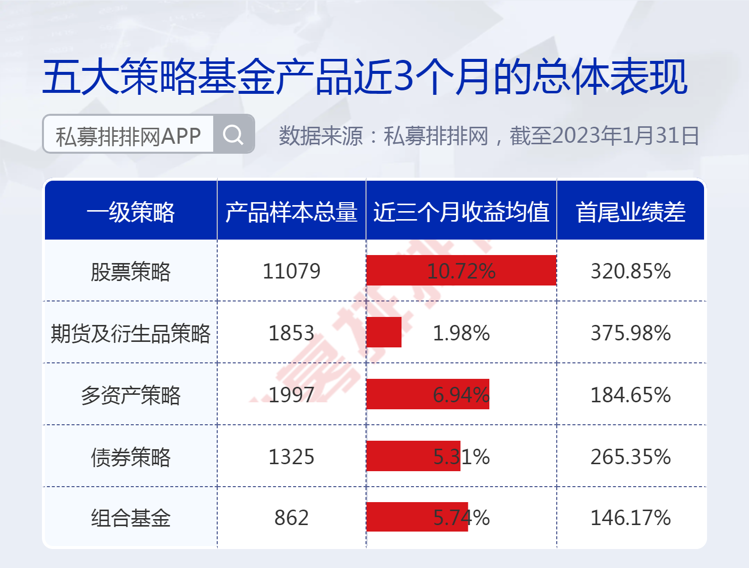 证券类基金(证券类基金排名第一)