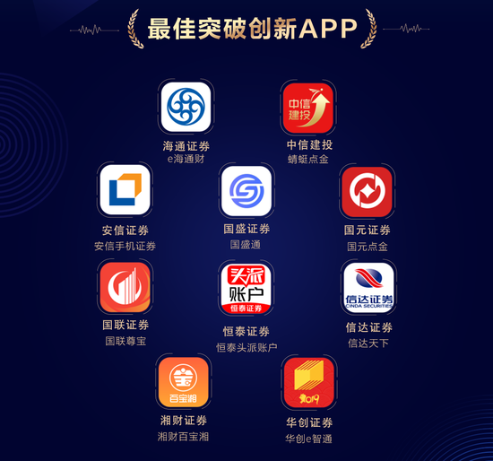 安信手机证券(中信证券手机版)