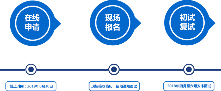 广州证券招聘(广州证券招聘官网)