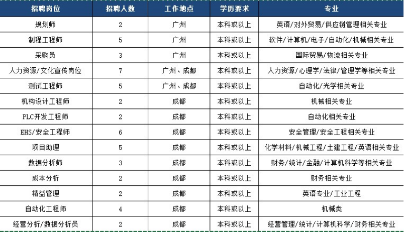 广州证券招聘(广州证券招聘官网)