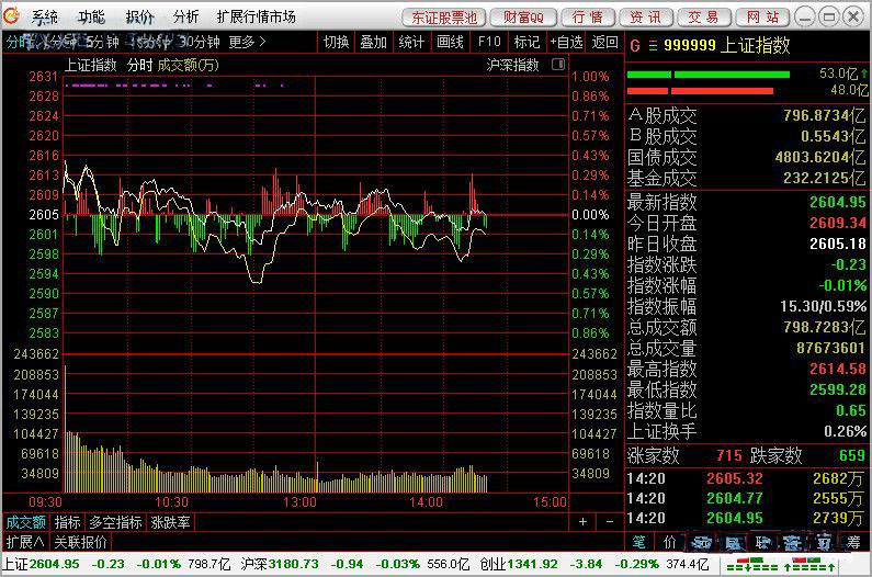 东莞证券下载(东莞证券下载官网)