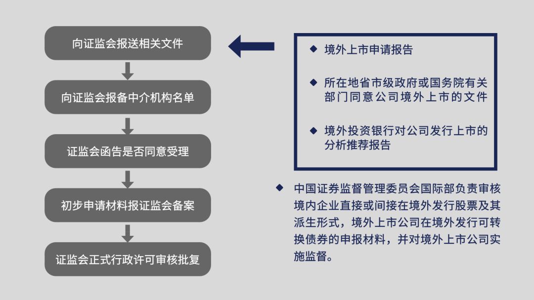 证券监管机构(美国证券监管机构)