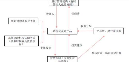 证券监管机构(美国证券监管机构)