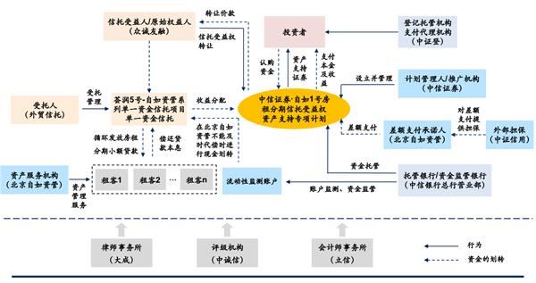 abs资产证券化(资产证券化什么意思举个例子)