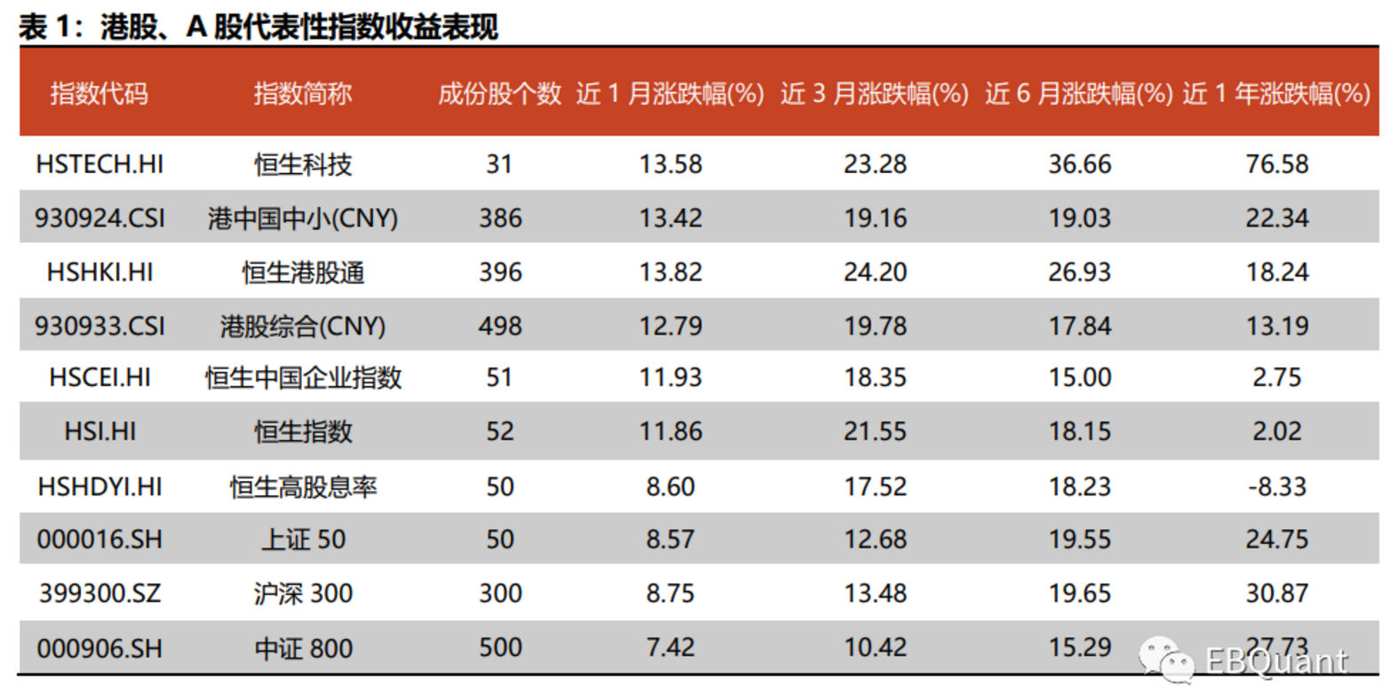 光大证券基金(光大证券基金经理)