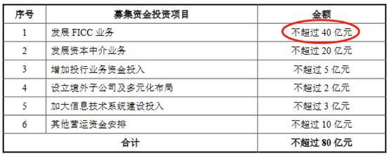 证券费用(证券交易有哪些费用)