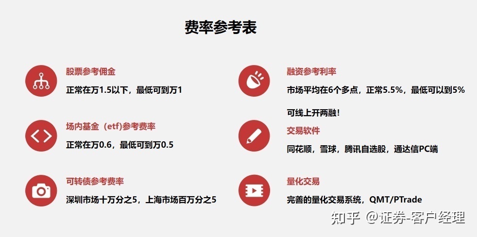 证券手续费(证券手续费最低万几)