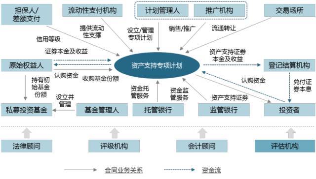 什么是资产证券化(什么是资产证券化?并举例说明)