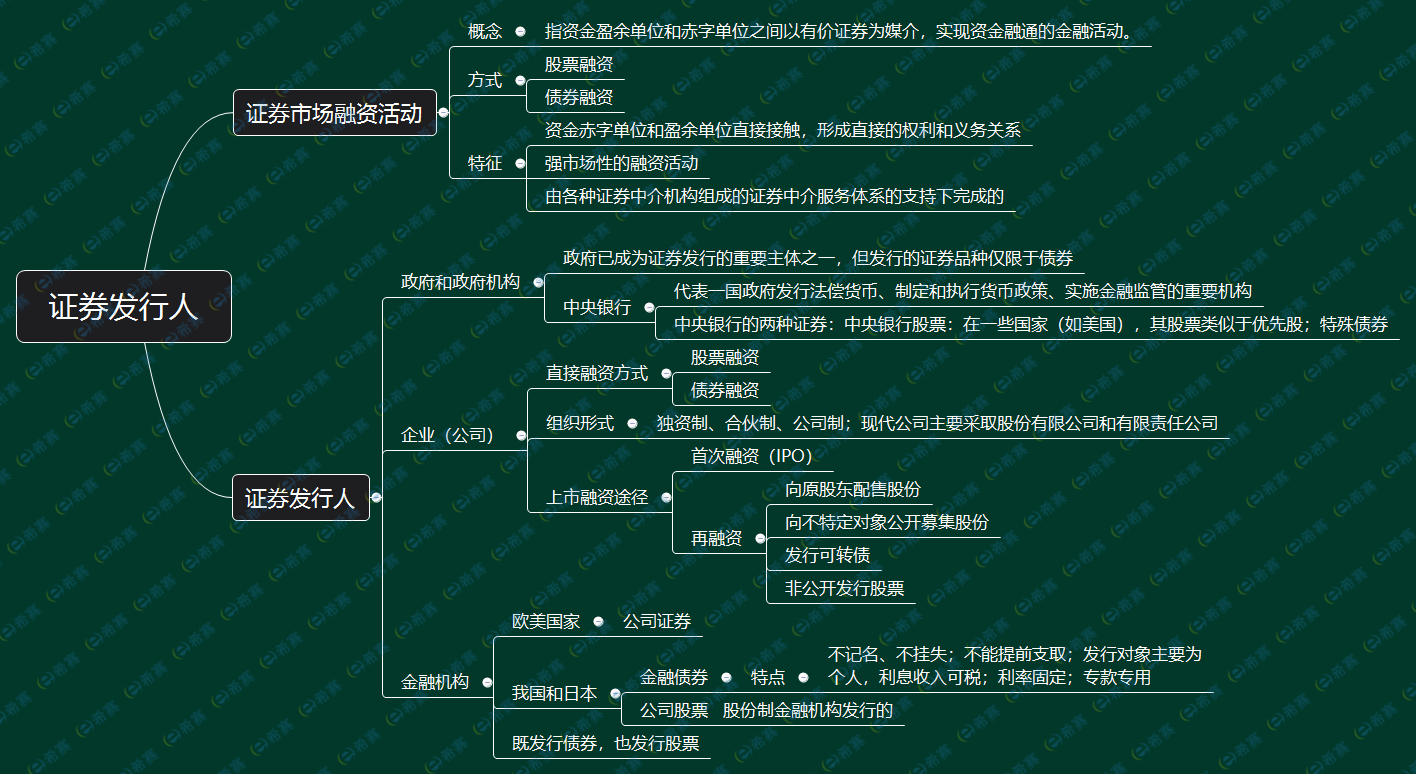 证券发行方式(公司发行股票的条件)
