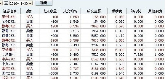 证券手续费(证券手续费最低5块钱可以免吗)