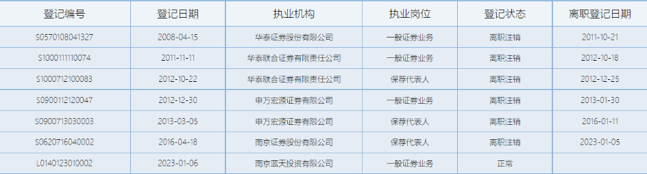 上海证券从业(上海证券从业资格证报名)
