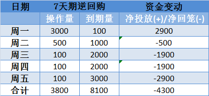 证券回购交易(证券回购交易对银行的影响)