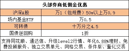 证券佣金多少(证券开户佣金最低排名)