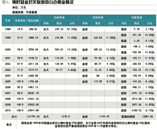 证券佣金多少(证券开户佣金最低排名)