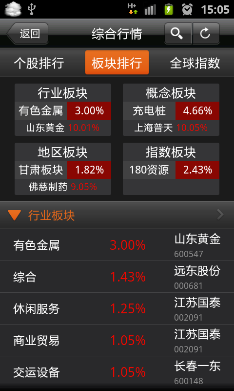 证券软件手机版(证券公司手机app)