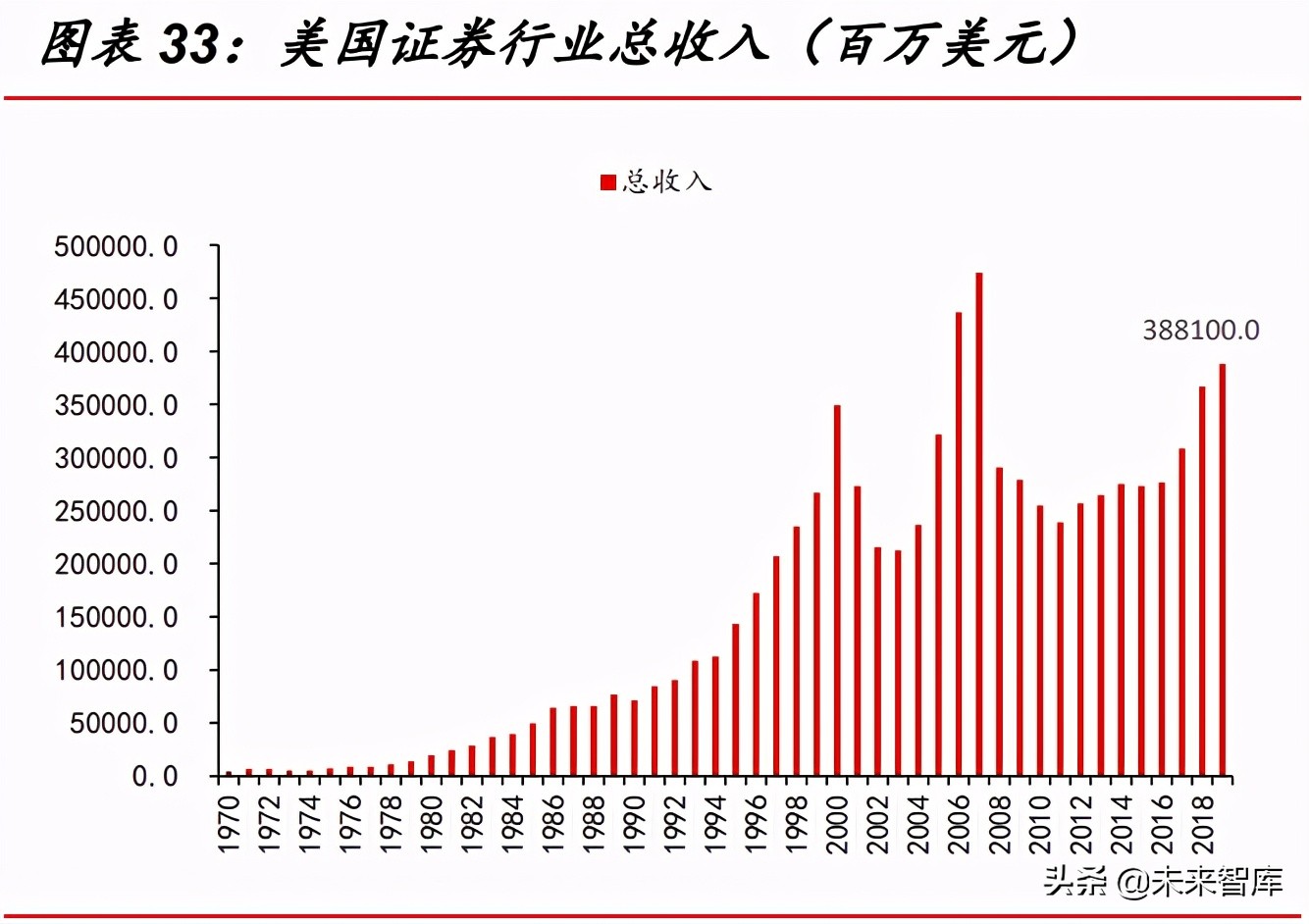 证券行业发展(证券行业发展规划)