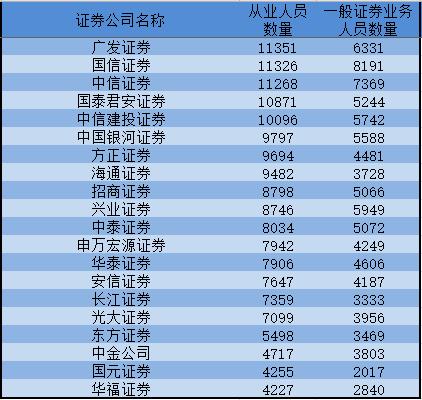 中国证券从业(中国证券从业资格官网)