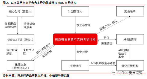 资产证券化abs(资产证券化abs案例)