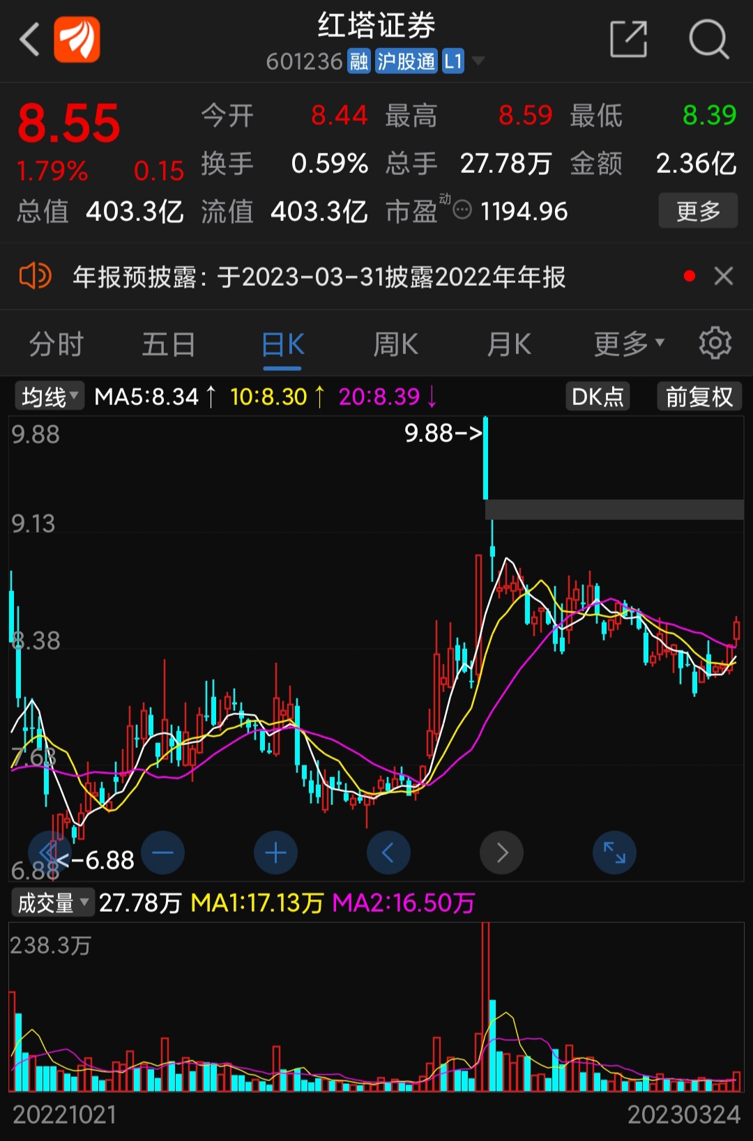 证券博客(证券博客趋势巡航)