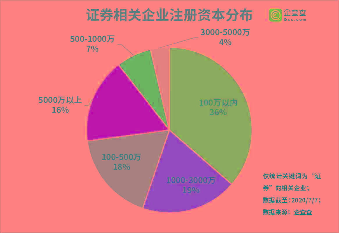 企业证券(企业证券账户与个人证券账户)