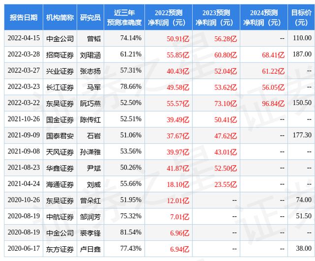 东吴证券下载(东吴证券app)