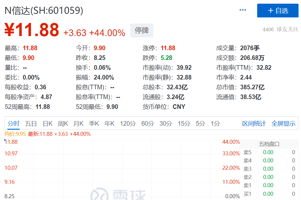 信达证券下载(信达证券手机版下载)