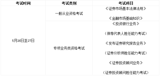 证券基金从业资格证(基金从业资格证证书查询)