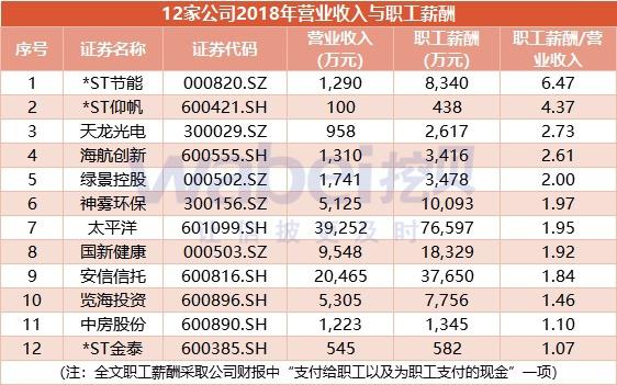 证券公司收入(证券公司收入排名)