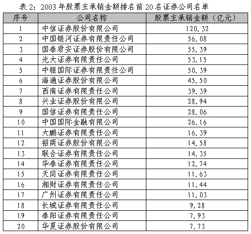 证券公司收入(证券公司收入排名)